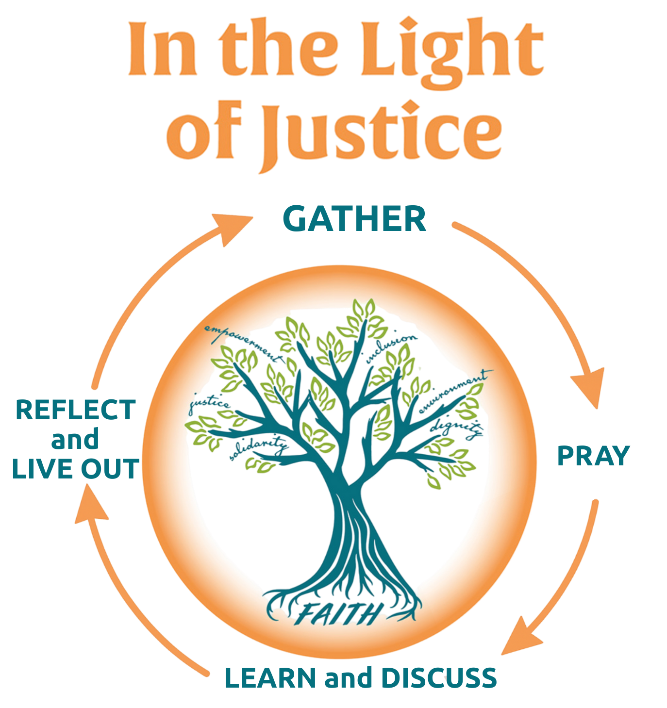 Copy of In the Light of Justice (6.58 x 9.58 in)
