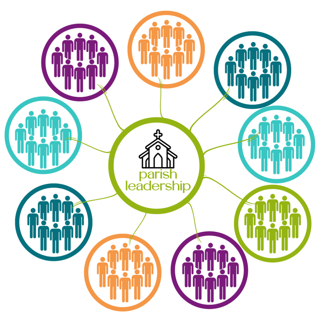 Why Small Christian Communities